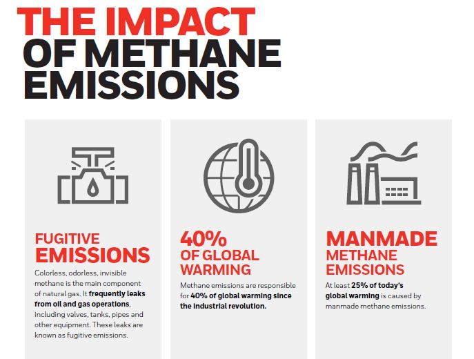 sps-his-infographic-methane-emissions